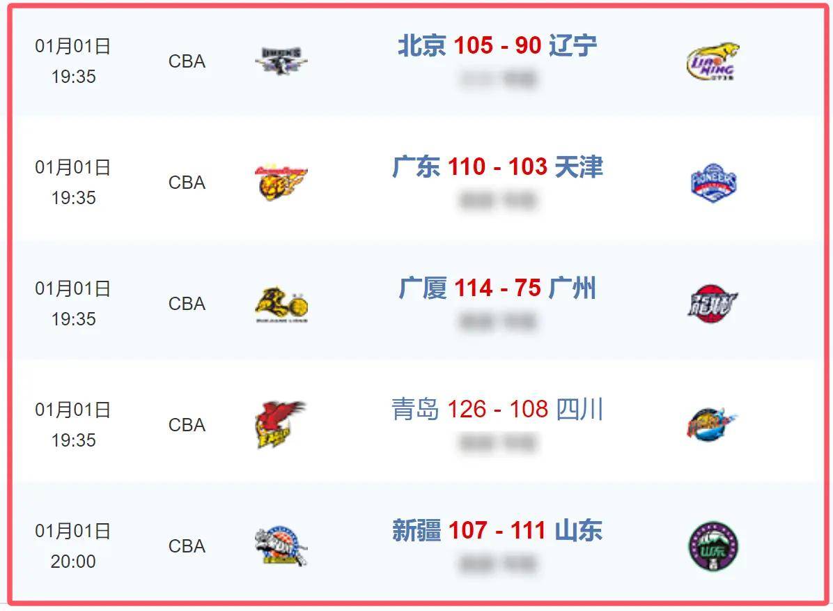 辽宁男篮击败浙江迎来两连胜势如破竹的简单介绍