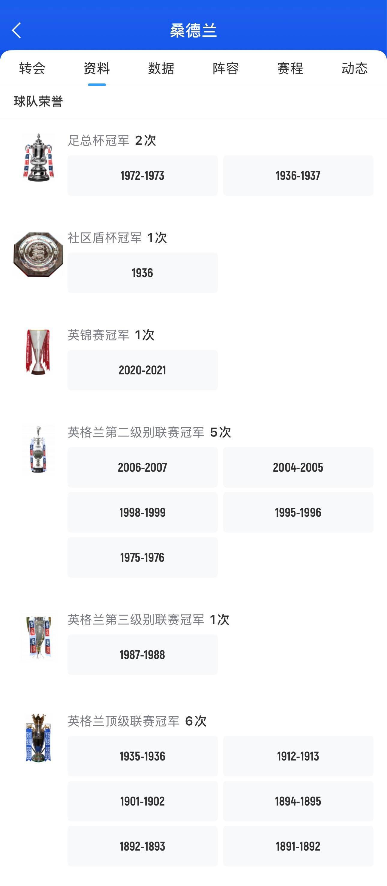 桑德兰客场失分,难逃联赛垫底 桑德兰客场失分,难逃联赛垫底