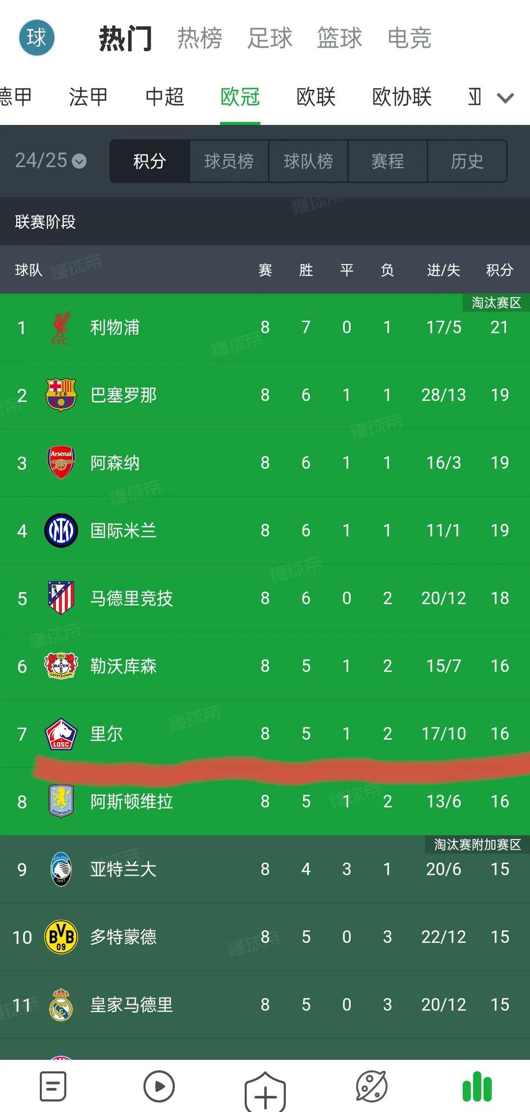 里尔主力球员受伤,球队战绩岌岌可危的简单介绍 里尔主力球员受伤,球队战绩岌岌可危的简单介绍