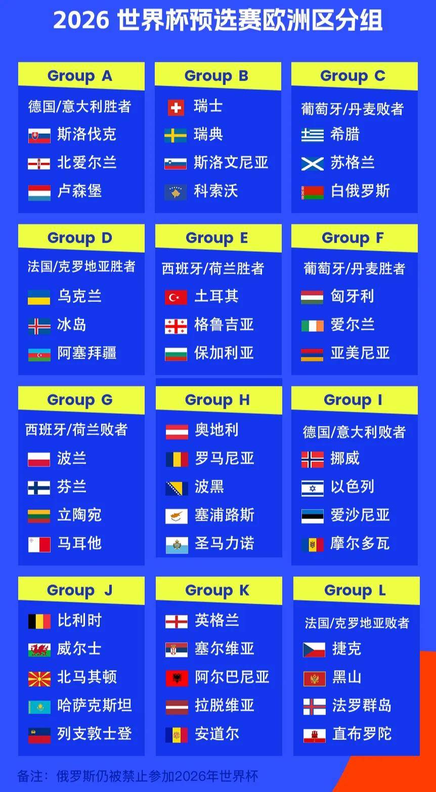 欧预赛赛程揭晓,球队备战紧张进行的简单介绍 欧预赛赛程揭晓,球队备战紧张进行的简单介绍